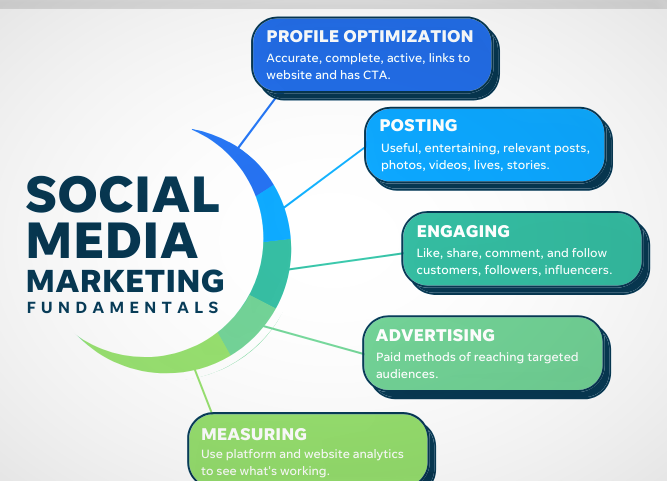MARKETING