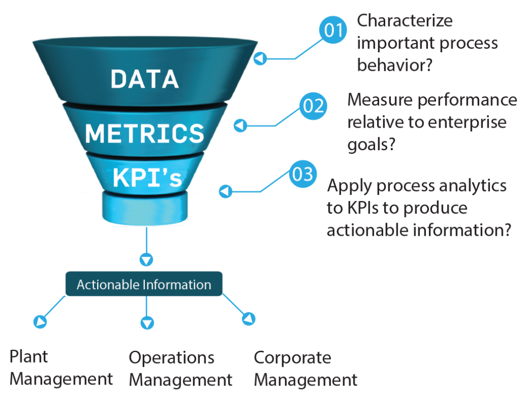 metrics