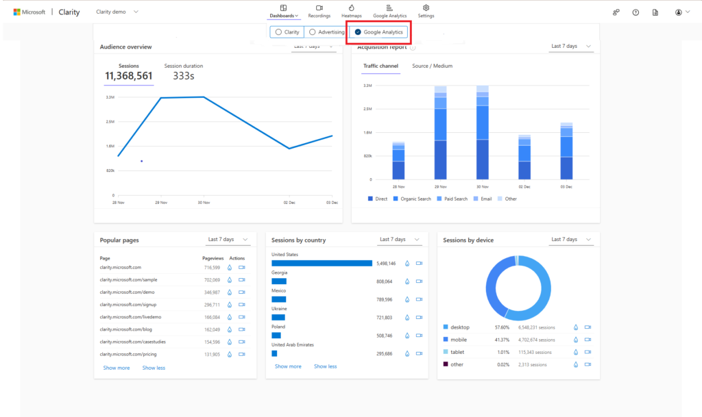 google analytic