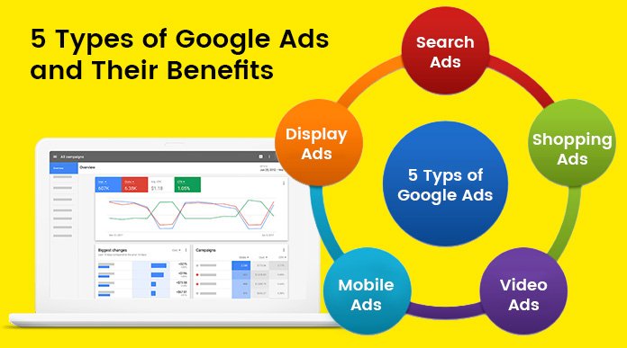 google ads